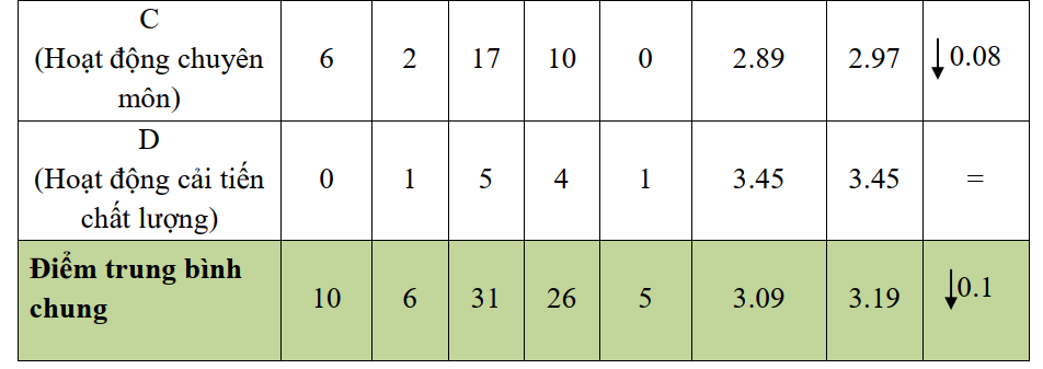6THANG DAU NAM20223.png