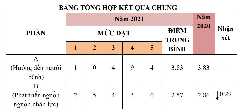 QLCLBV NAM 20212.png